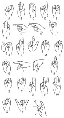 Asl Numbers 1 20 Chart