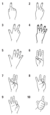 Asl Number Chart Printable