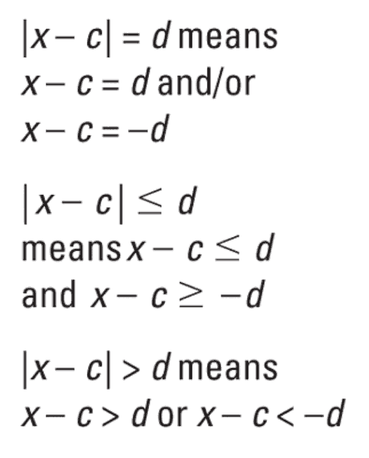 Three absolute value formulas for pre-calculus.