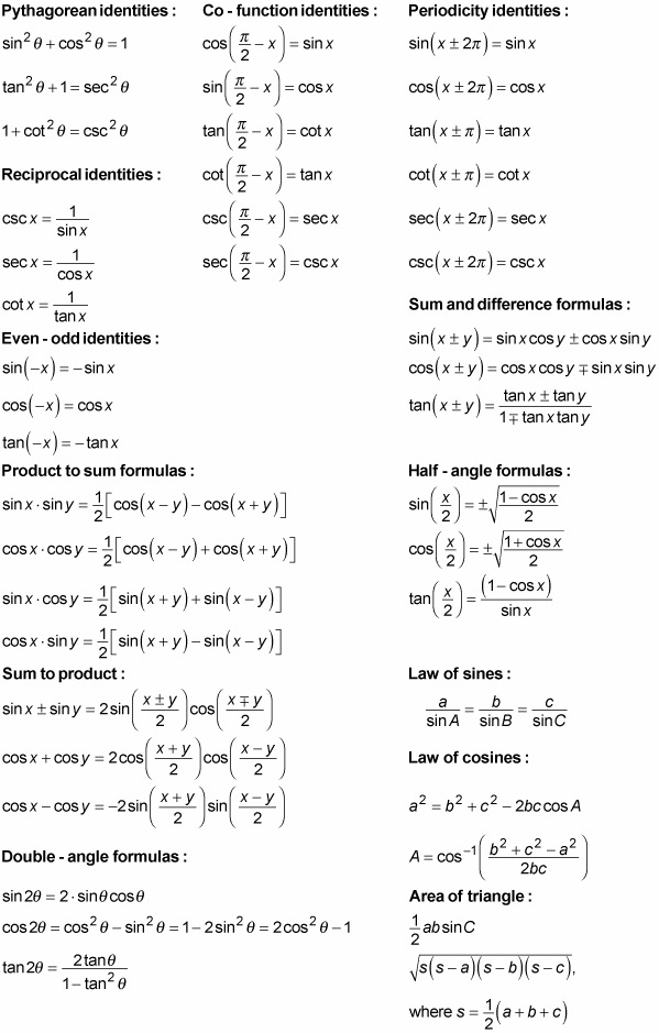 A list of trigonometry identities grouped by subject 