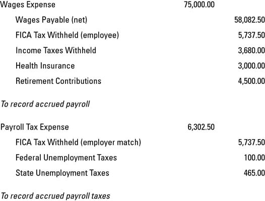 How to Record Accrued Payroll and Taxes - dummies