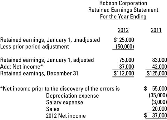 retained earnings statement examples