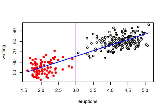 r help cplot