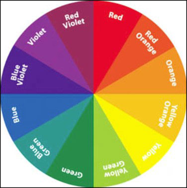 Colour Wheel Chart With Names