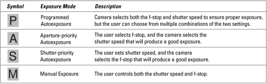 Nikon D3200 For Dummies Cheat Sheet - dummies