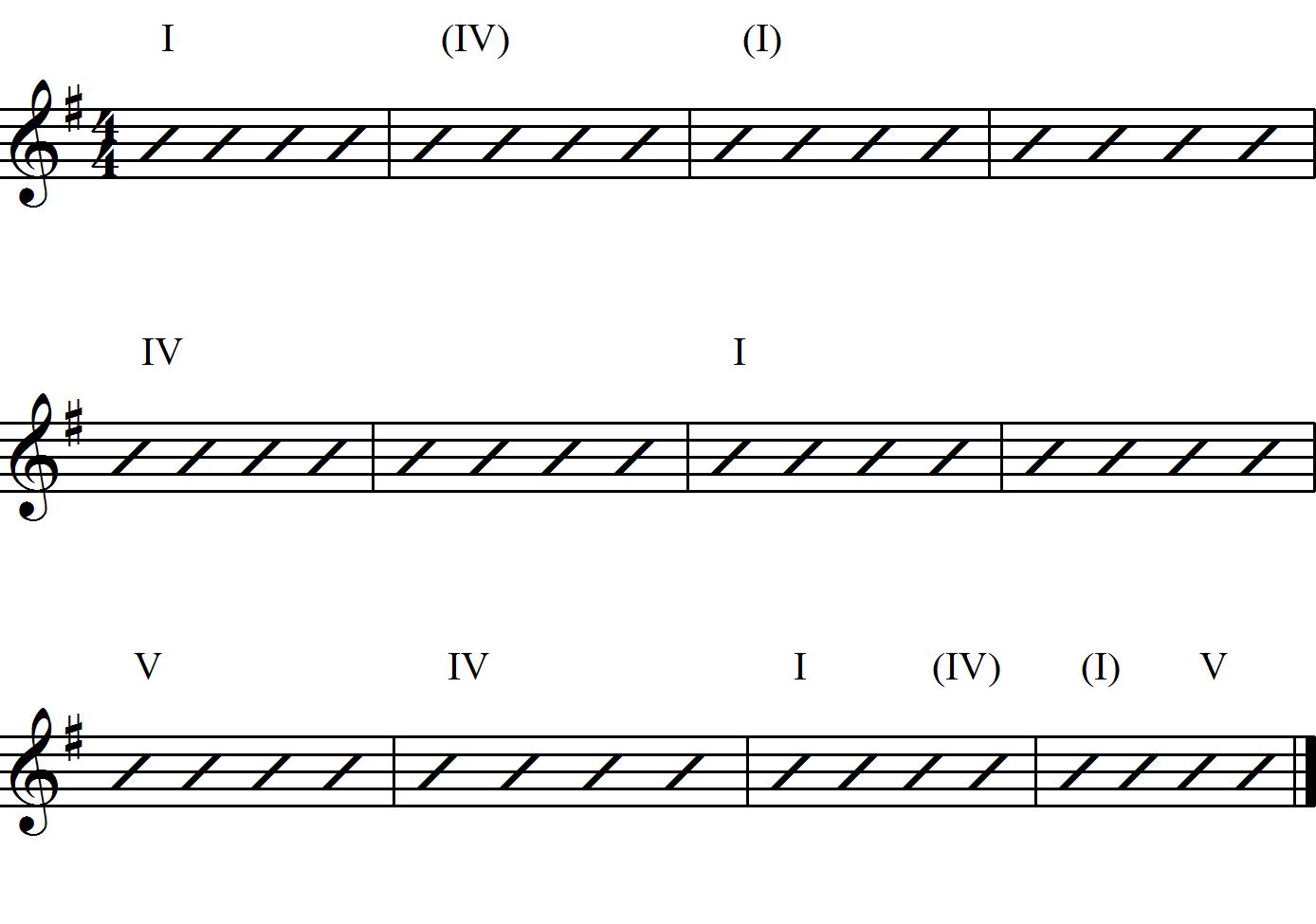 Tremolo Harmonica Notes Chart