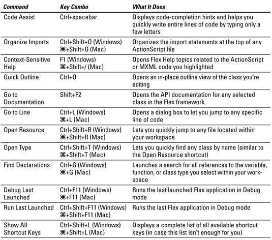 Chart Of Shortcut Keys