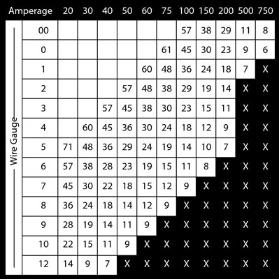 Car Audio Power Wire Chart