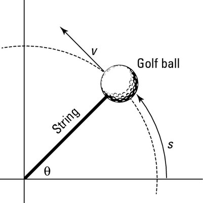 A ball in circular motion has angular speed around the circle.