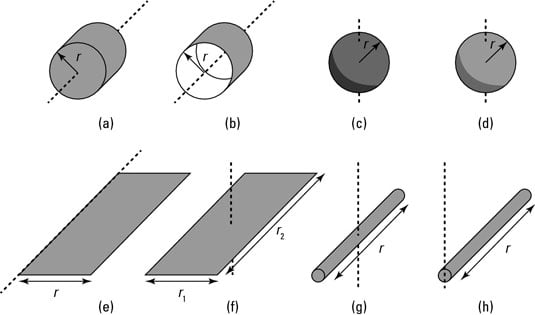 Rotational Inertia Chart