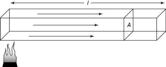 Conducting heat in a bar of steel.