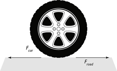 Newton's 3rd Law Of Motion (Action/Reaction Force Pairs) 