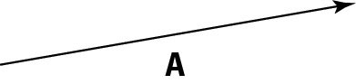 A vector, represented by an arrow, has both a direction and a magnitude.