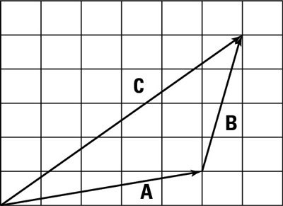 Use vector coordinates to make handling vectors easy.