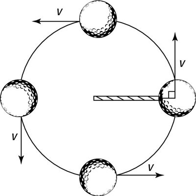 Velocity constantly changes direction when an object is in circular motion.