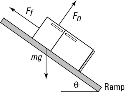 You find the net force acting on an object to find its speed at the bottom of a ramp.