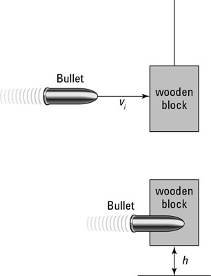 Shooting a wooden block on a string allows you to experiment with velocity, but don’t try thi