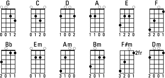 Left-Handed Mandolin Chord Chart 