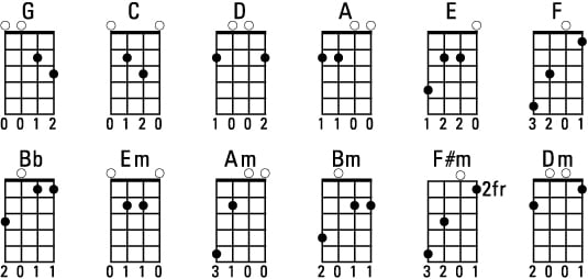 Mandolin Chord Chart