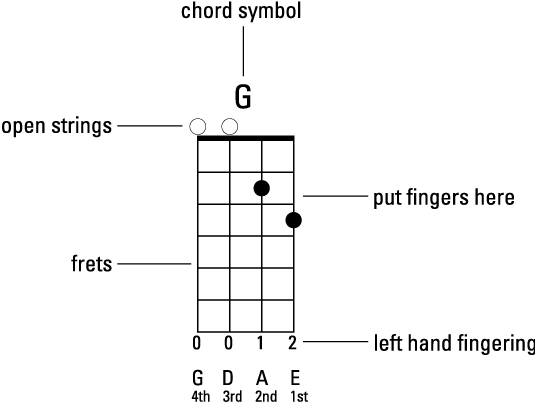 Simple Mandolin Chord Chart