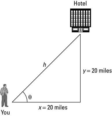 Using the angle created by a vector to get to a hotel.