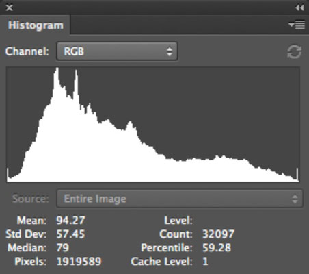 How to Use the Histogram Panel in Photoshop CS6 