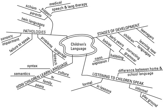 Methodology Flow Chart Thesis