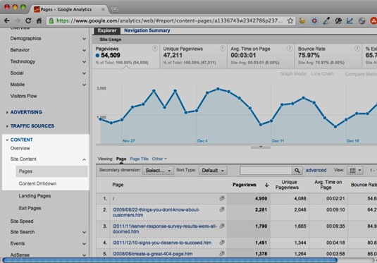     1.    In Google Analytics, choose Content→Site Content→Pages.