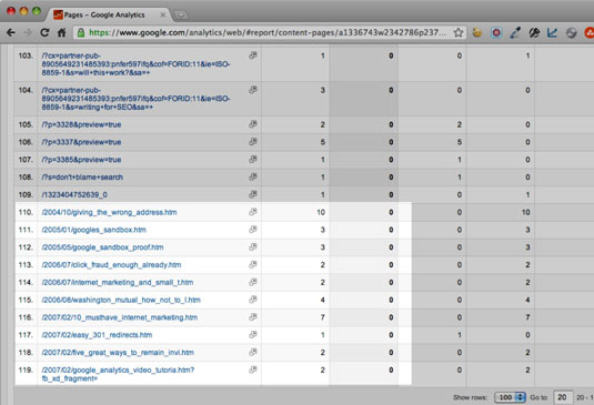 Sort the entire report by the organic column, in ascending order.