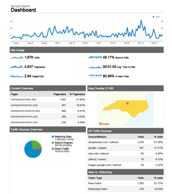 This sample PDF report dashboard for Google Analytics shows an overview of the things you can track