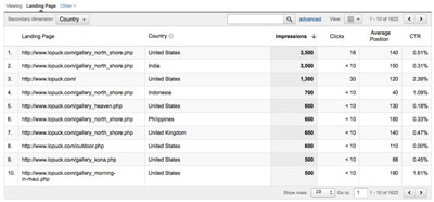 Google tells you what your top (most-visited) pages are and who’s visiting them.