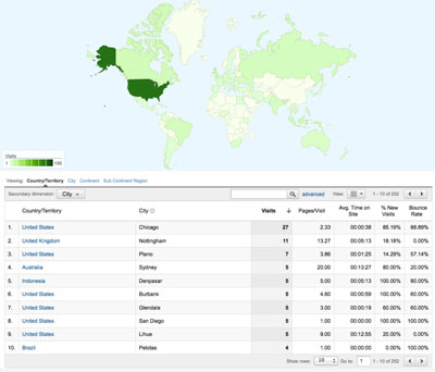 A map view shows you what countries and cities your visitors are coming from.