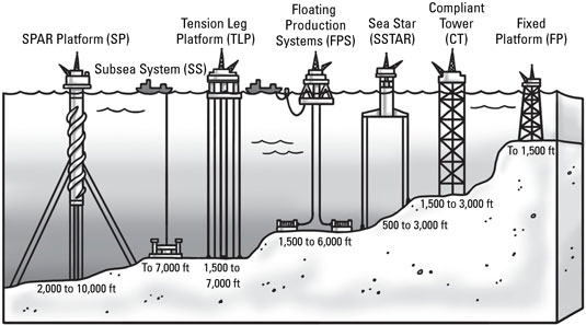 Environmental Impact Of Petroleum Gas