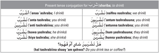 Arabic Present Tense Conjugation Chart