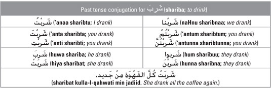 Arabic Present Tense Conjugation Chart