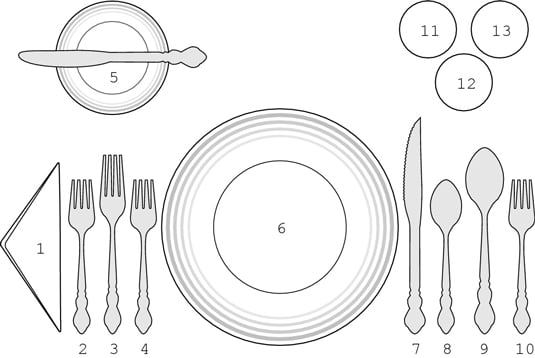 A formal place setting has many pieces; add or delete them according to your menu.