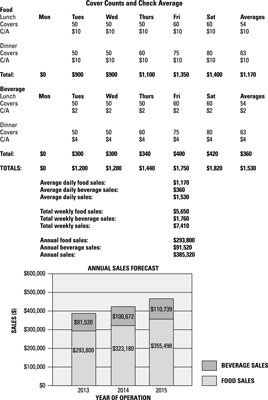 Financial Projections for Your Food Truck Business - dummies