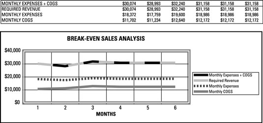 Your break-even point analysis for your food truck business