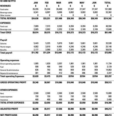 Income statement for your mobile food business