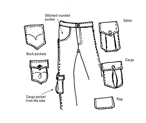 How to Draw Pockets on Fashion Pants - dummies