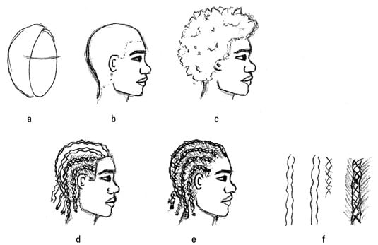 How To Draw Hairstyles For Male Fashion Figures Dummies