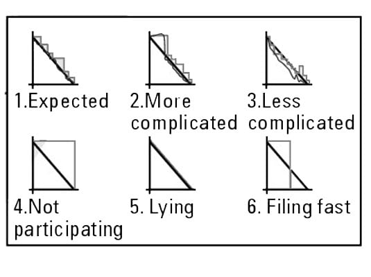 Stage 7: Hold an agile sprint retrospective