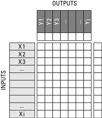 Fire Alarm Cause And Effect Chart