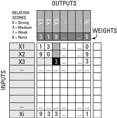 Fire Alarm Cause And Effect Chart