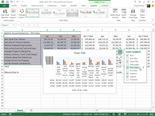 Display The Chart Data Labels Using The Data Callout Option