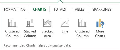 Click the Charts tab at the top of the Quick Analysis options palette.