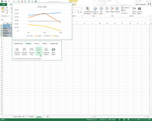 In order to preview each type of chart that Excel 2013 can create using the selected data, highlight its chart type button in the Quick Analysis palette.