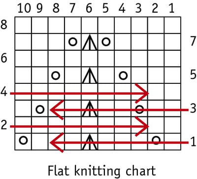 Reading A Knitting Pattern Chart