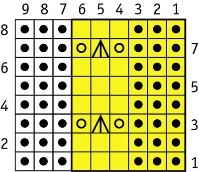 This chart has a six-stitch repeat (highlighted) with three stitches at the end to balance it.