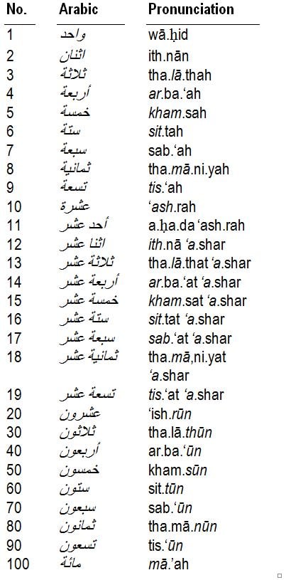 An Introduction to Numbers in Arabic - dummies